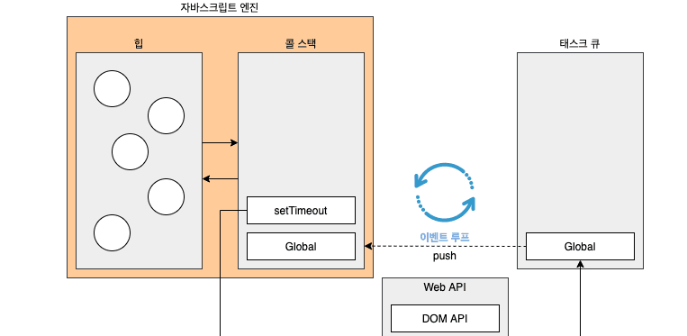 당신이 async/await 을 사용할 때 자바스크립트는..